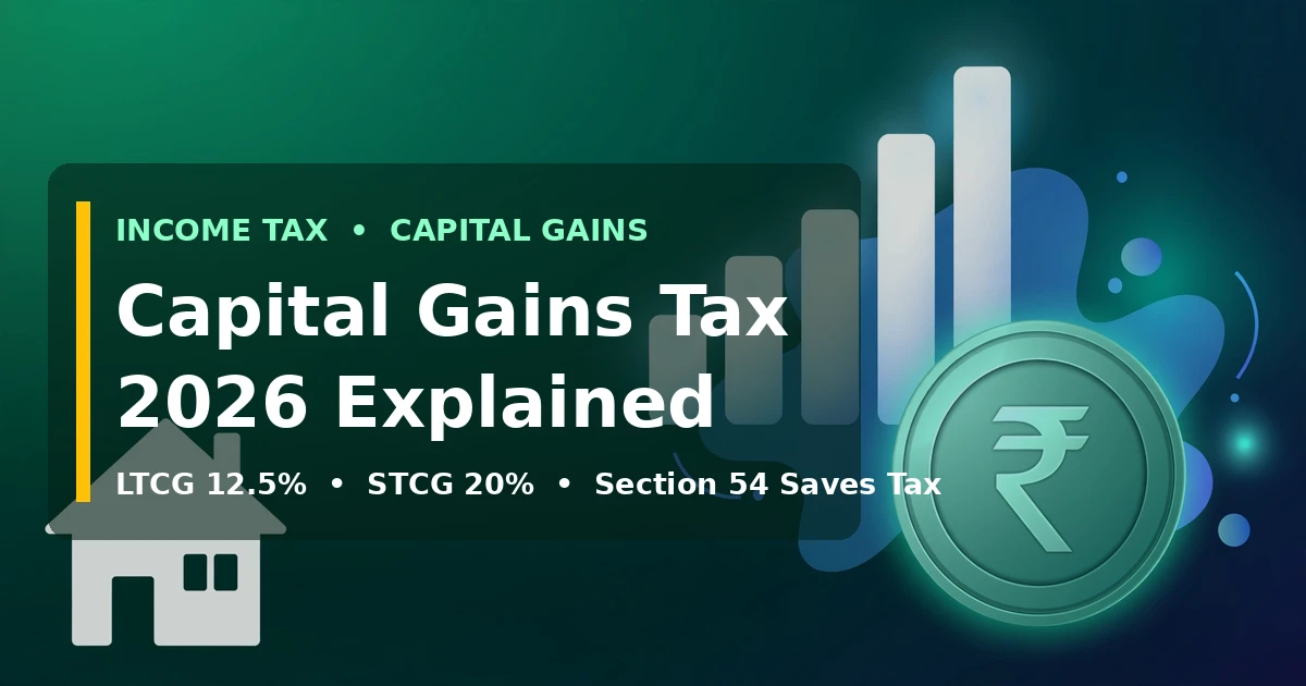 Capital Gains Tax 2026 explained - LTCG 12.5 percent, STCG 20 percent, Section 54 saves tax - featured image with house, bar chart and rupee coin